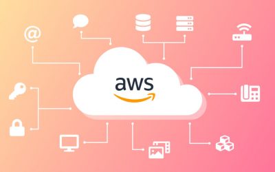 Cloud Migration to Amazon Web Services (AWS) for Small-to-Medium-Sized Businesses (SMBs)